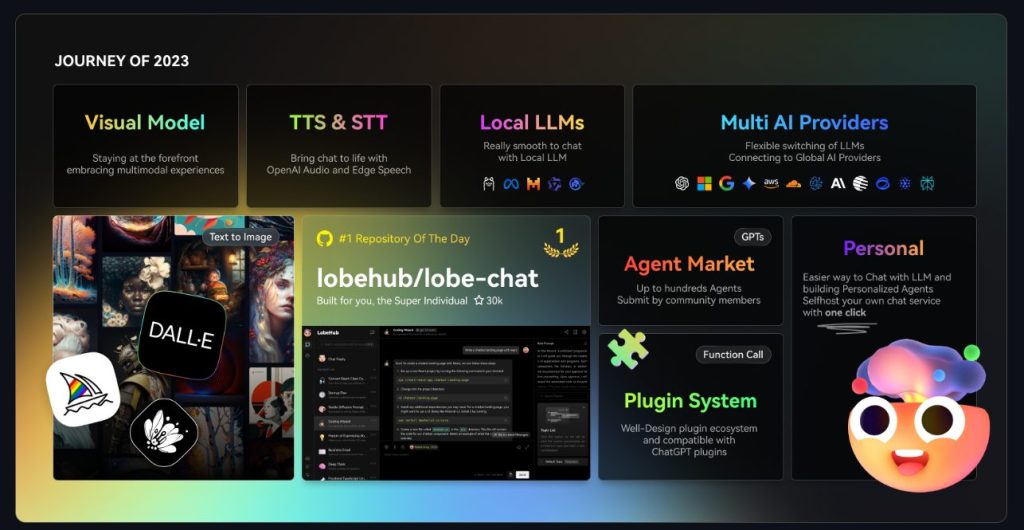 Lobe Chat UI-有plugin，多模態的AI CHAT UI