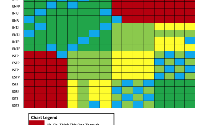 MBTI-最完整的另一半速查表