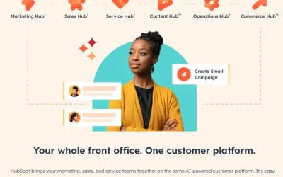 HubSpot：一站式行銷、銷售與客戶關係管理解決方案