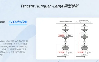 Tencent Hunyuan-Large 騰訊混元模型