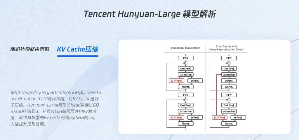 Tencent Hunyuan-Large 騰訊混元模型