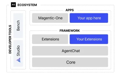 AutoGen Studio 新手到高手全攻略:零代碼 AutoGen Agents、任務自動化、工具整合、Animon AI 必學指南!