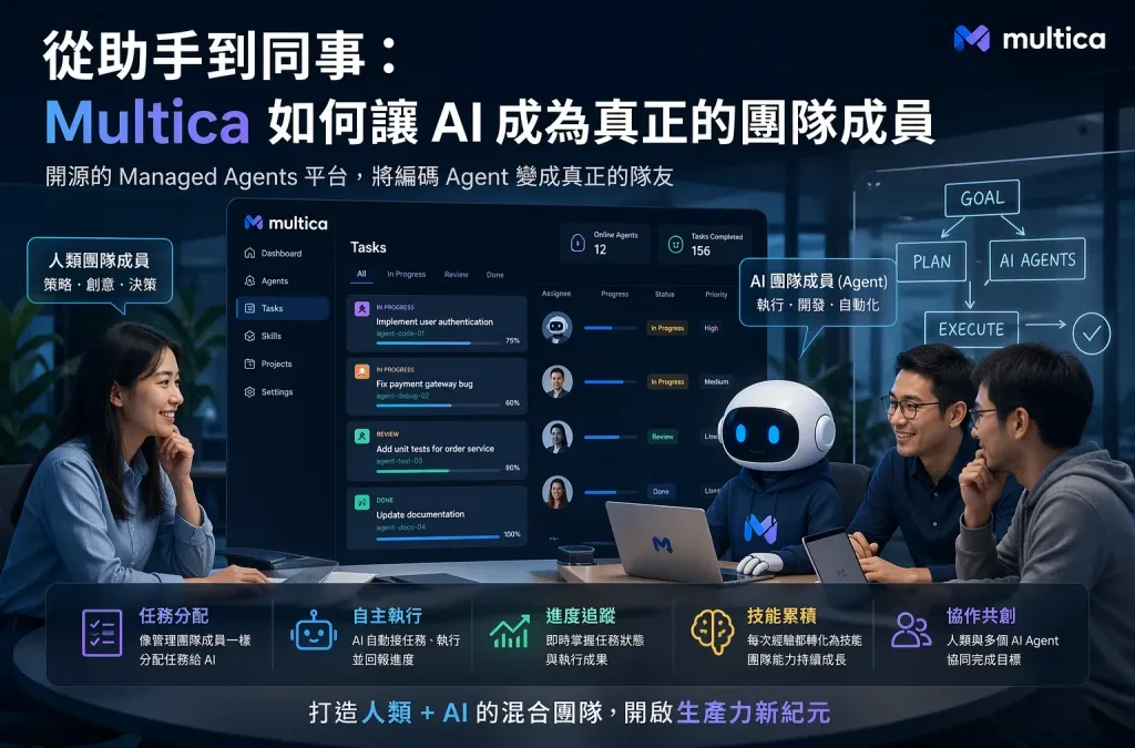 從助手到同事：Multica 如何讓 AI 成為真正的團隊成員