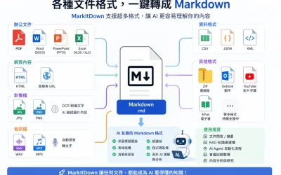 MarkItDown 教學：微軟開源神器，一鍵把 PDF、Word、PPT 轉成 AI 可讀 Markdown