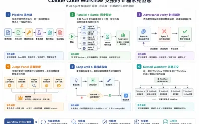 Claude Code Workflow 完整指南：ultrawork、多 Agent 協作與腳本化 AI 編程實戰