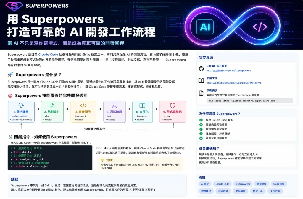 AI 寫程式總是失控？用 Superpowers 建立可靠的開發紀律