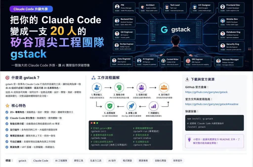 gstack 是什麼？讓 Claude Code 擁有 CEO、工程主管、設計師與 QA 的 AI 開發工具