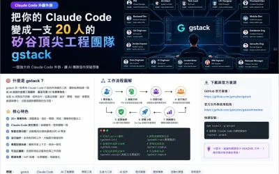 gstack 是什麼？讓 Claude Code 擁有 CEO、工程主管、設計師與 QA 的 AI 開發工具