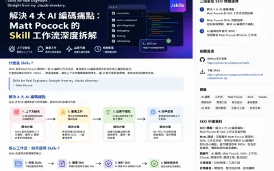 AI 編碼效率提升實戰：深度解析 Matt Pocock 的 Skills 工作流