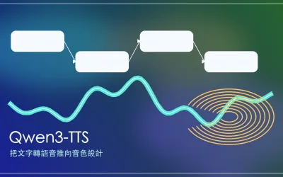 Qwen3-TTS 是什麼？音色設計補上開源 TTS 最大短板
