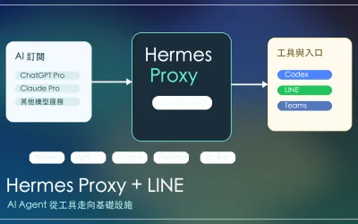 Hermes Proxy 是什麼?Hermes Agent 支援 LINE 後更適合台灣人了