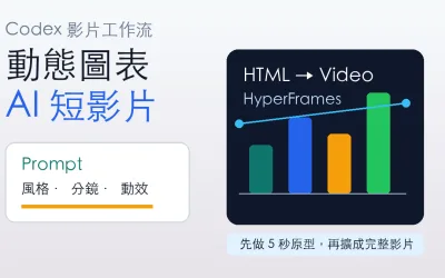 Codex 做動態圖表和短影片：不用 AE 也能產出可用視覺內容