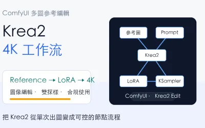 Krea2 圖像編輯怎麼玩?ComfyUI 多圖參考與 4K 工作流整理