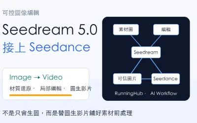 Seedream 5.0 Pro 實測整理:可控圖像編輯才是主線