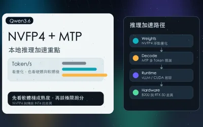 NVFP4 與 MTP 是什麼?Qwen3.6 本地推理加速重點整理