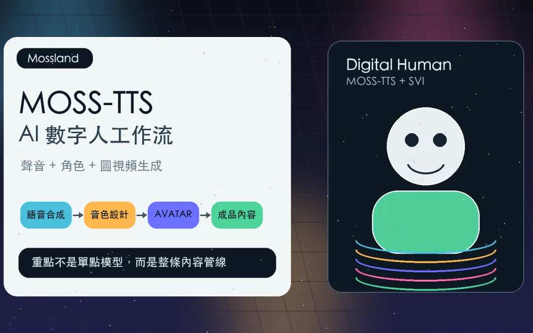 Mossland 是什麼？MOSS-TTS 搭配數字人工作流整理