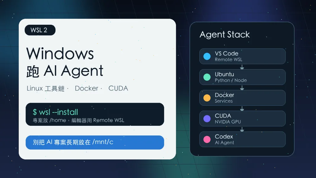Windows 使用 WSL 2 跑 AI Agent 的封面圖