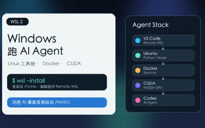 Windows 跑 AI Agent 為什麼要用 WSL？完整環境整理