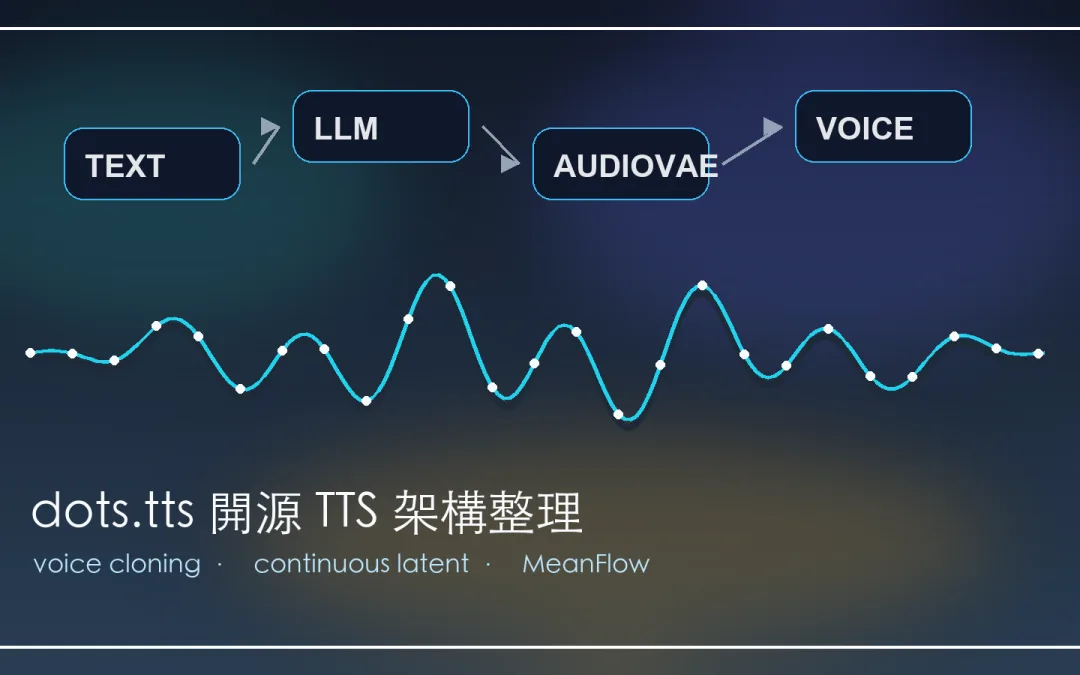 dots.tts 是什麼？3 秒聲音復刻背後的開源 TTS 架構整理