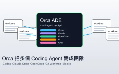 Orca ADE 是什麼?讓 Codex、Claude Code 多 Agent 並行開發