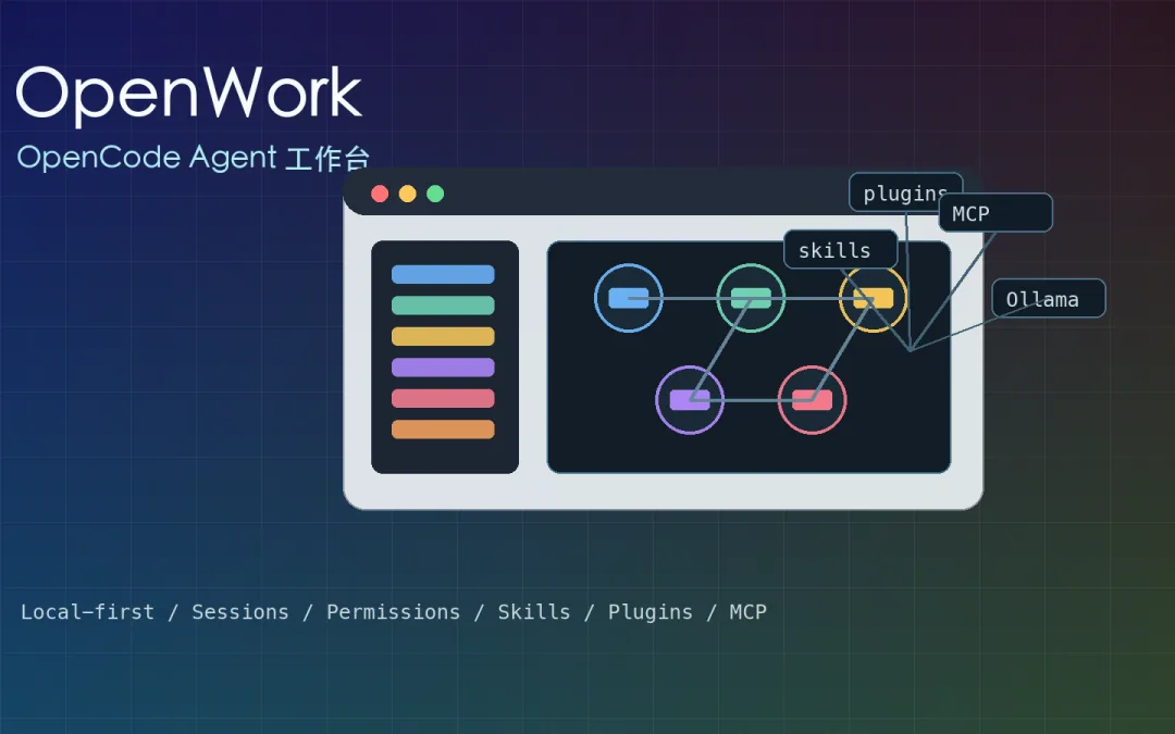 OpenWork 是什麼？OpenCode 桌面工作台與本地 Agent 入門
