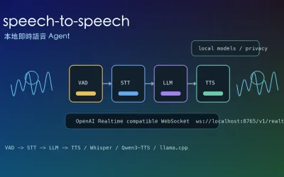 Hugging Face speech-to-speech：本地即時語音 Agent 怎麼跑？